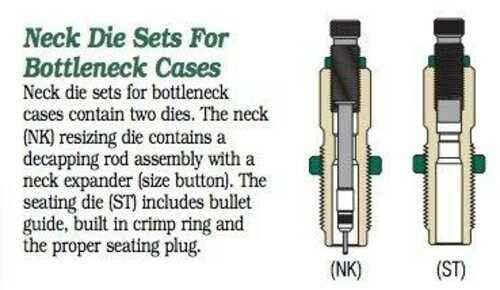 Redding Neck Die Set For Bottleneck Cases .20 FALSEsler